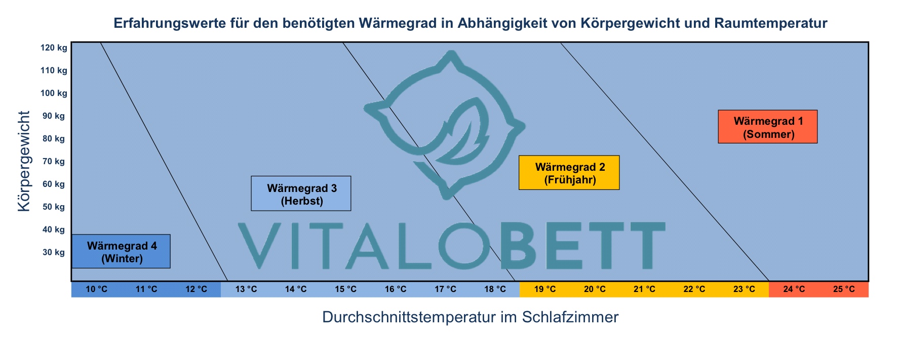 VitaloBett Eleganz 200x200 cm, 900g sibirische Wildgänsedaune, 230er Nanobatist "Platin"