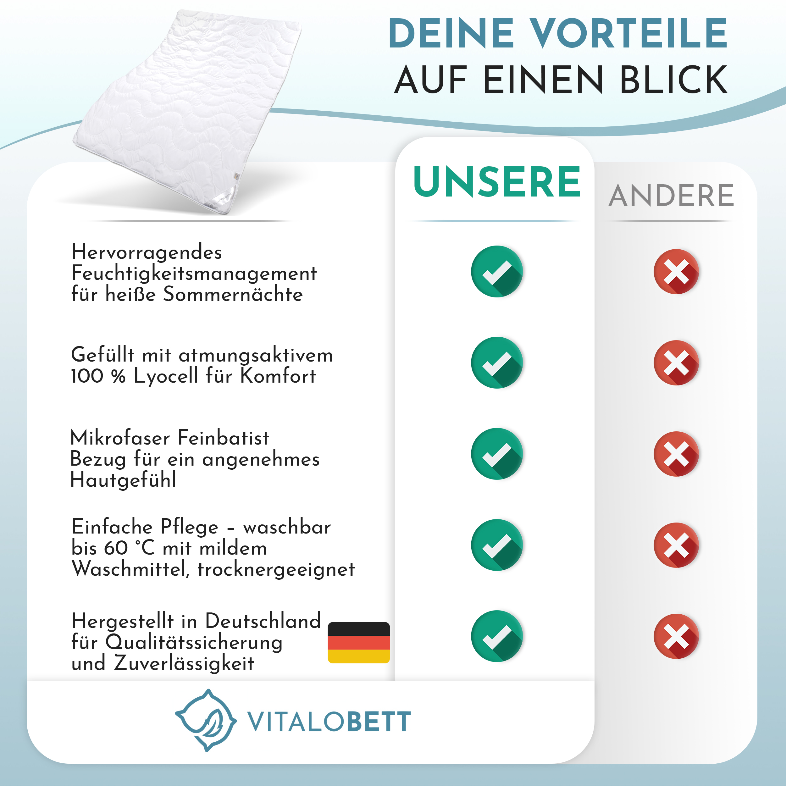 VitaloBett Essential Sommer Lyocell 200x220 leicht