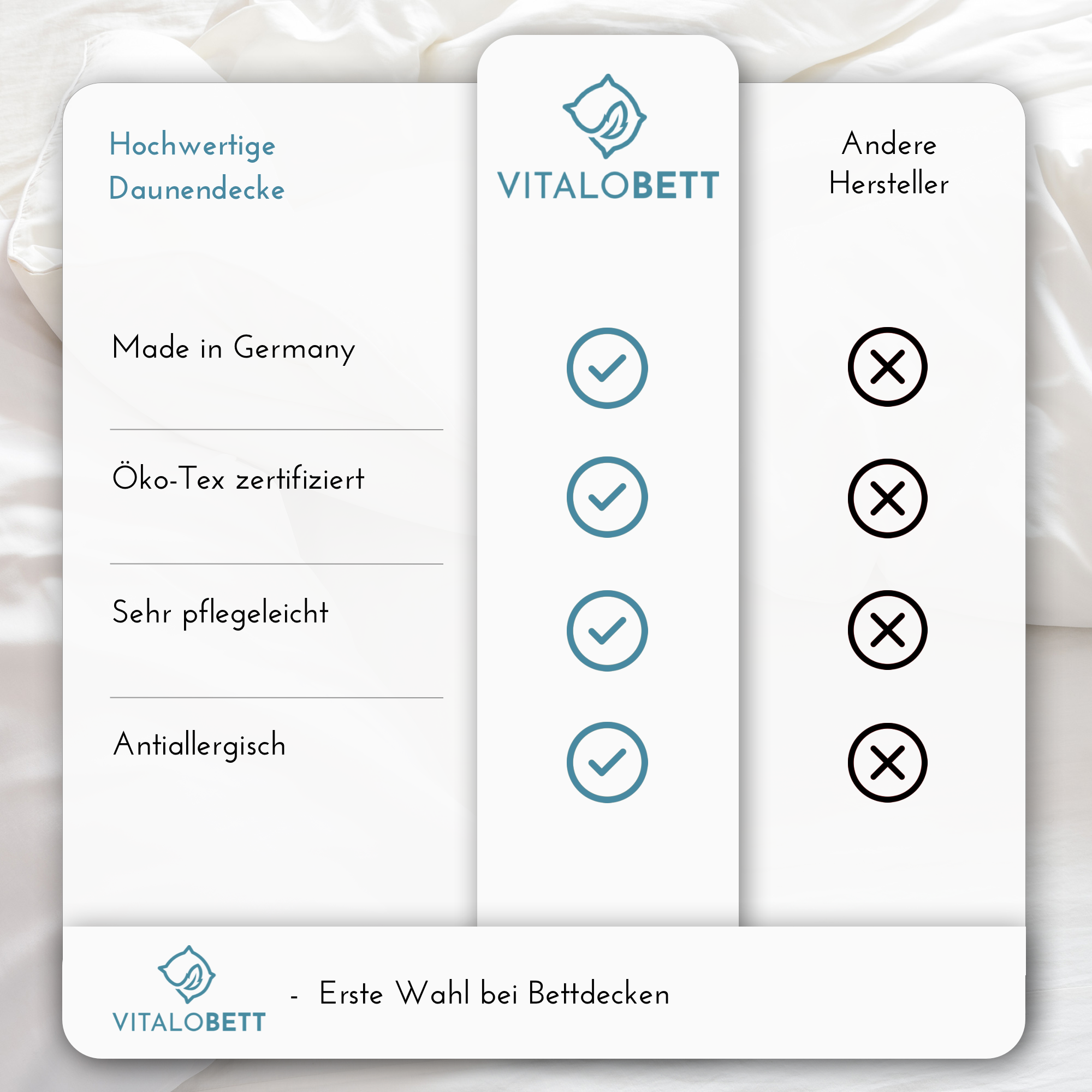 VitaloBett Sommer-Daunendecke 135x200 - Wärmeklasse 1 extra leicht (Füllung 300g)